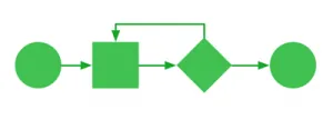 flowchart