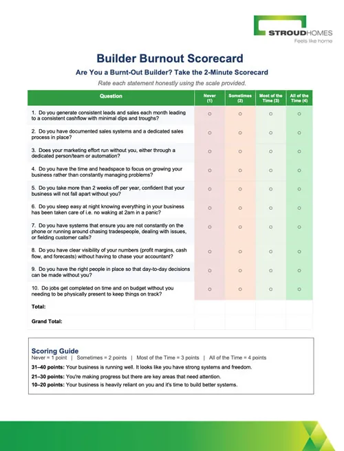 The Stroud Homes Builder Burnout Scorecard survey