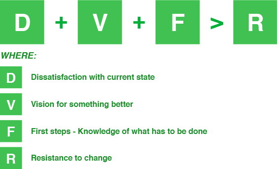 DVFR Brad Sugars Equation 2